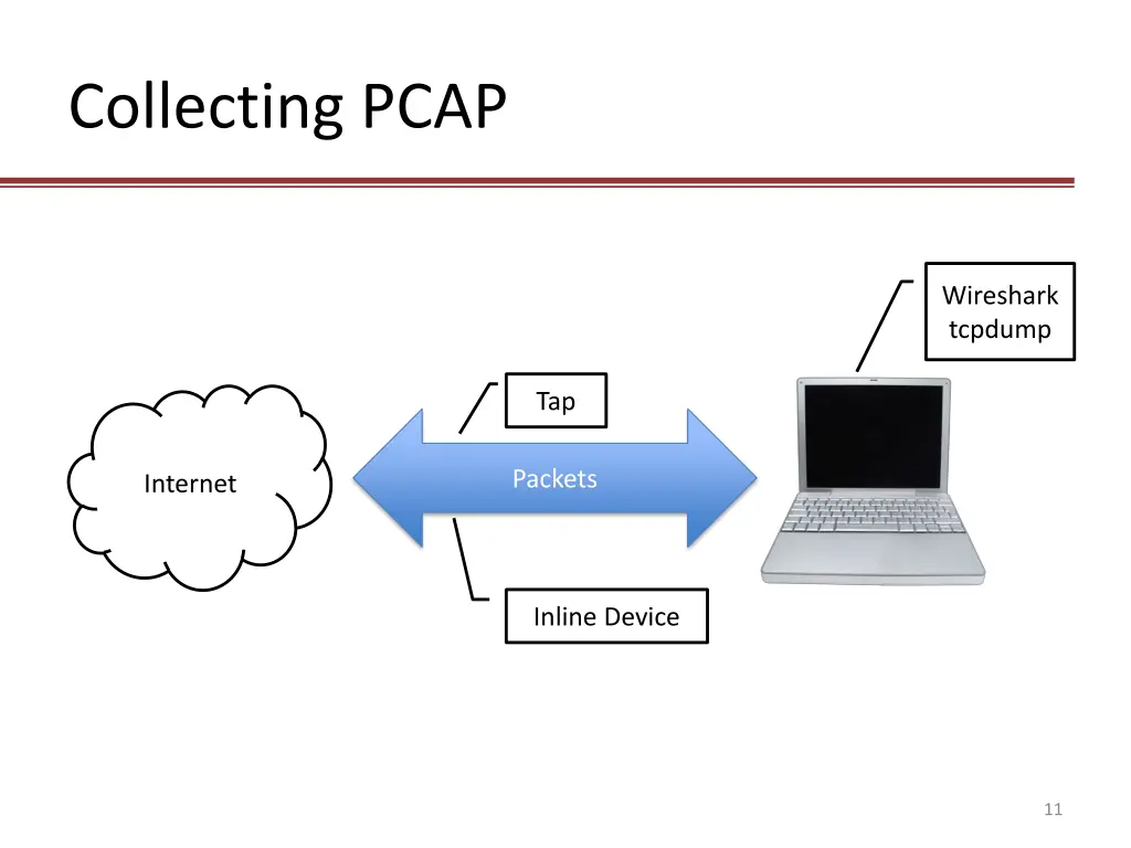 collecting pcap