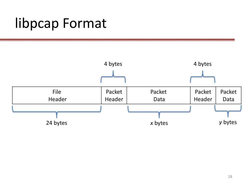 libpcap format