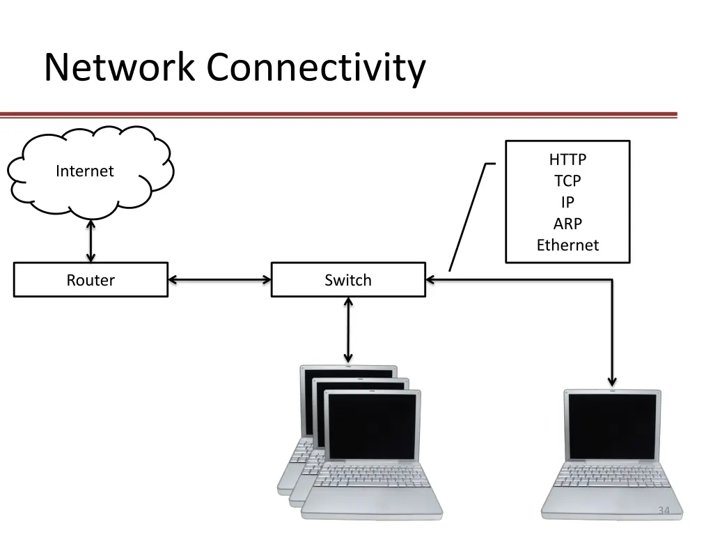 network connectivity