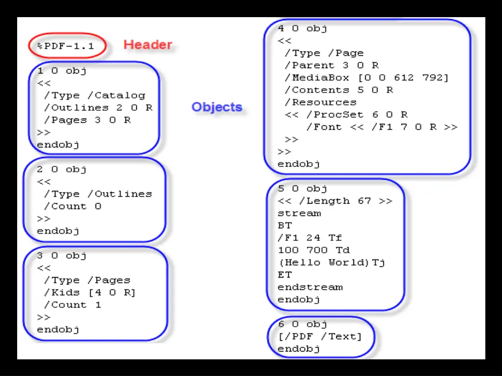 hello world pdf