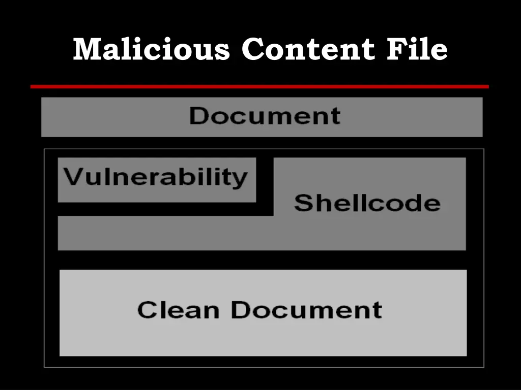 malicious content file