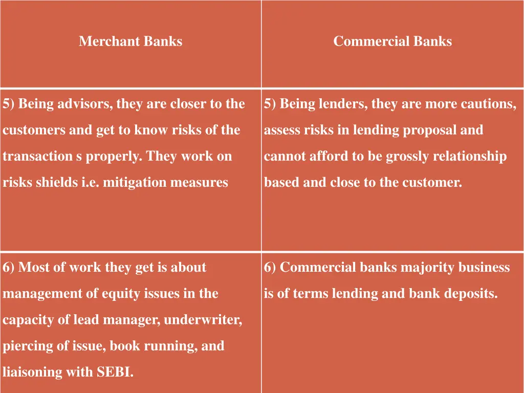 merchant banks 1