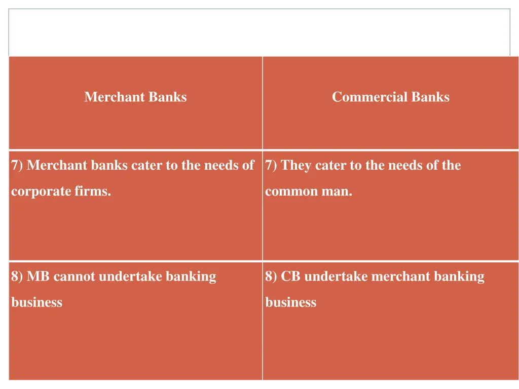 merchant banks 2