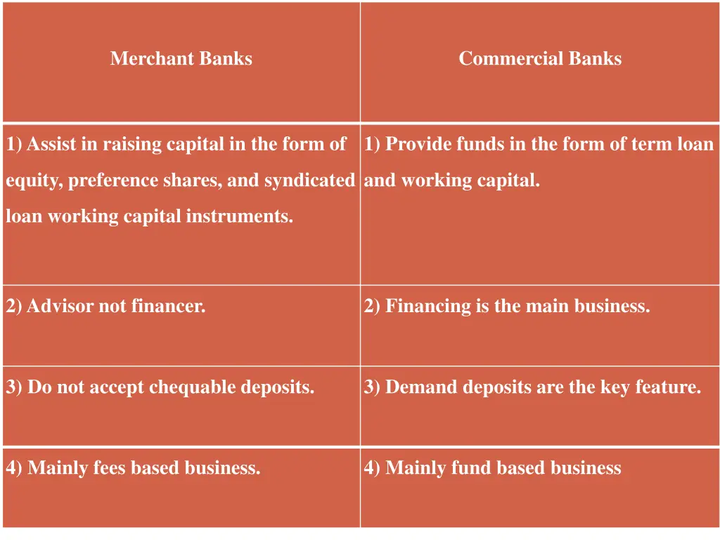 merchant banks