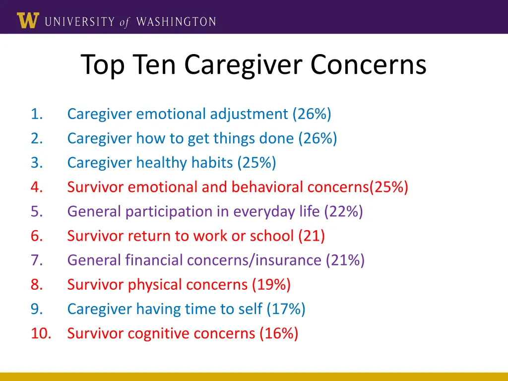 top ten caregiver concerns