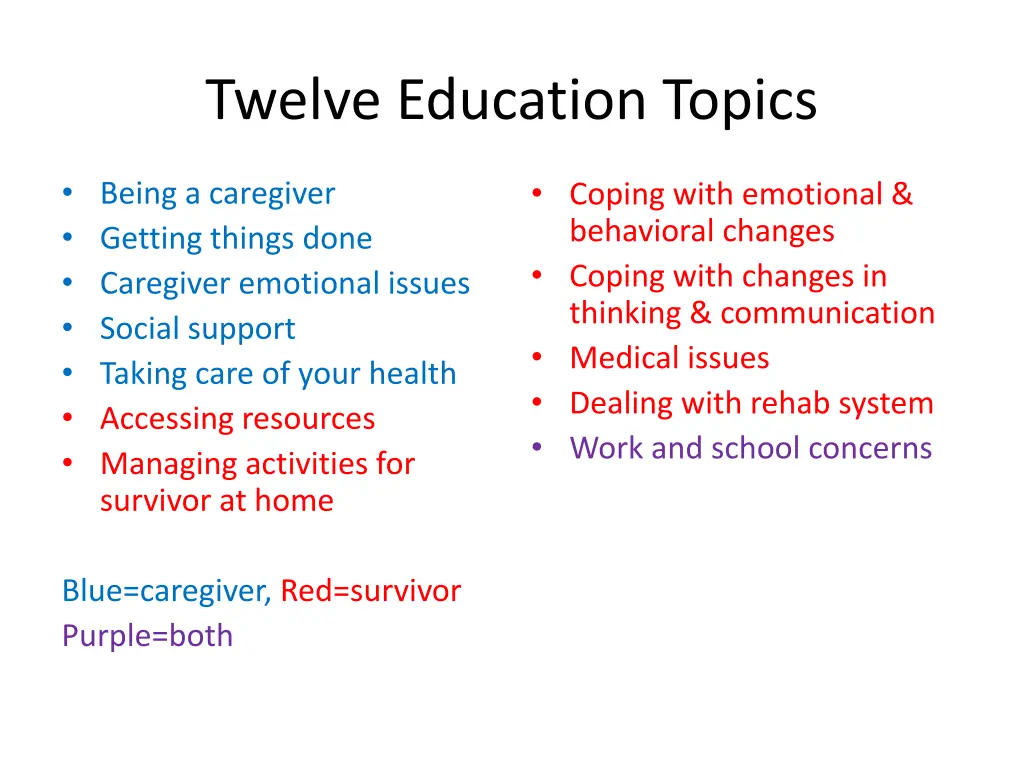 twelve education topics