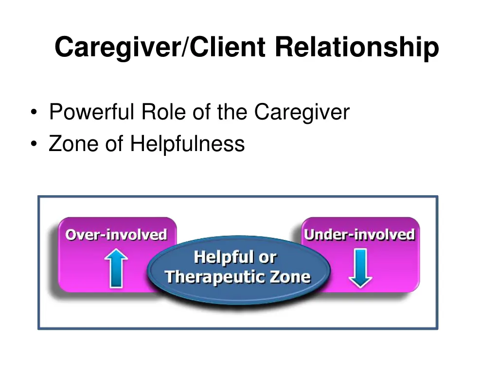 caregiver client relationship