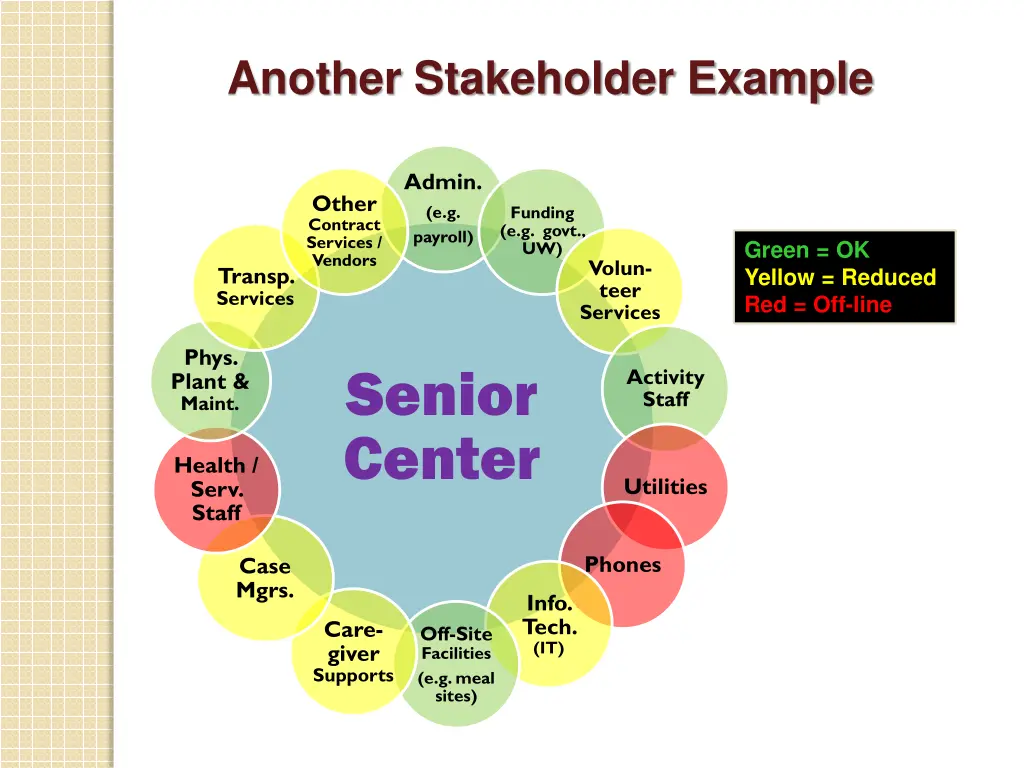 another stakeholder example 1