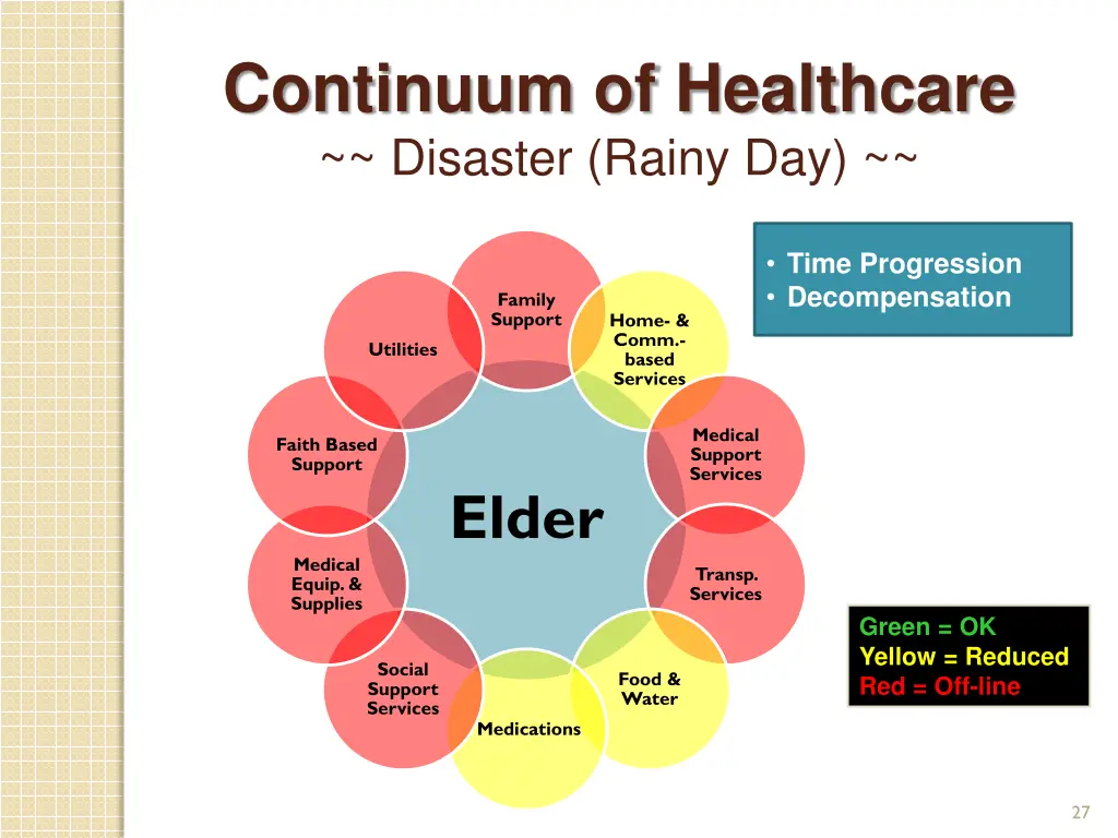 continuum of healthcare disaster rainy day