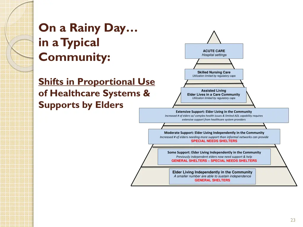 on a rainy day in a typical community