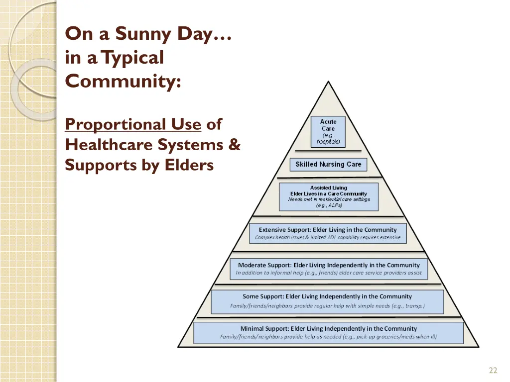 on a sunny day in a typical community