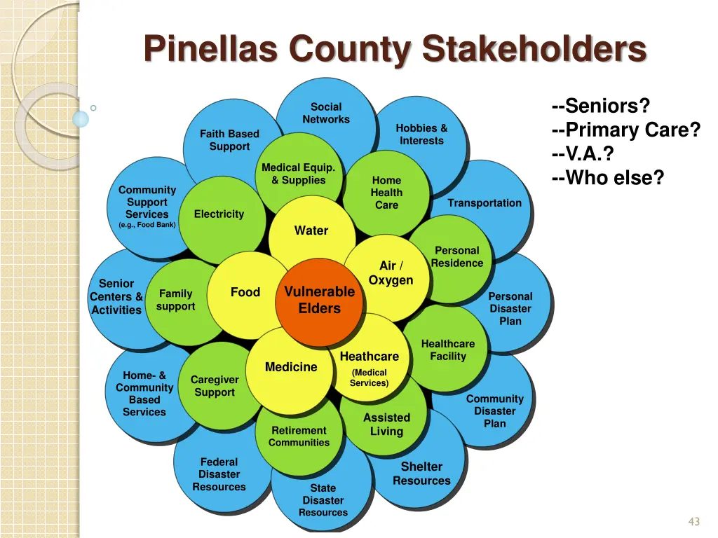 pinellas county stakeholders
