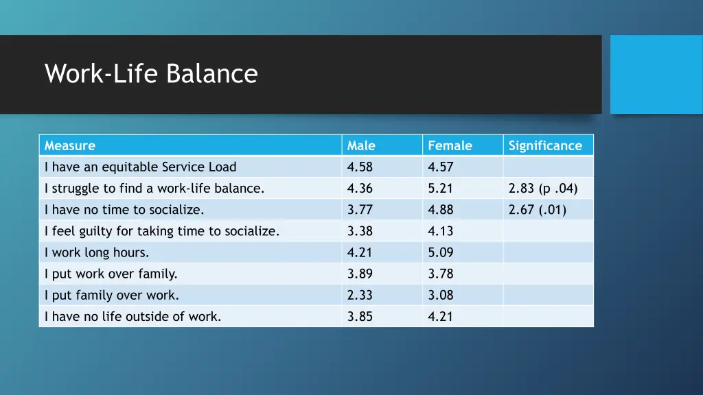 work life balance