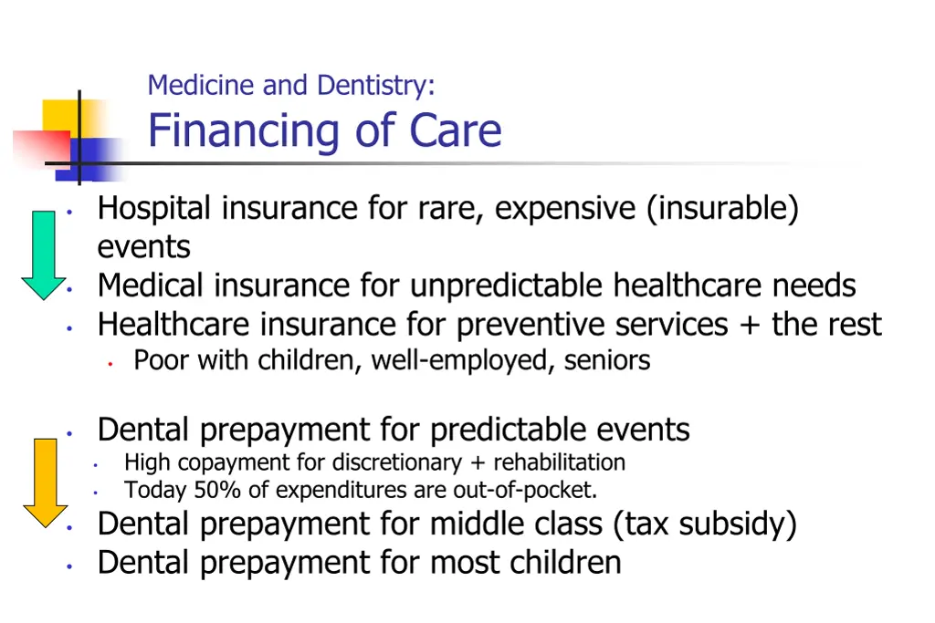 medicine and dentistry financing of care