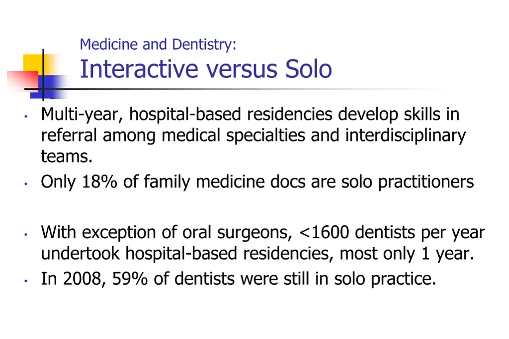 medicine and dentistry interactive versus solo