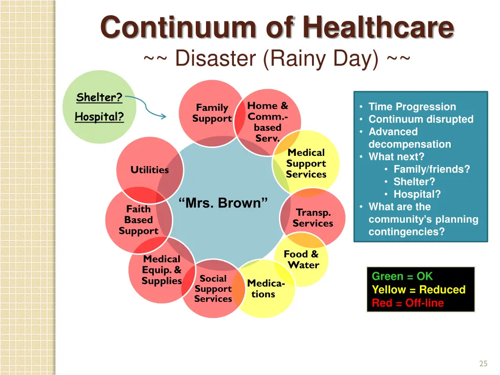 continuum of healthcare disaster rainy day 1