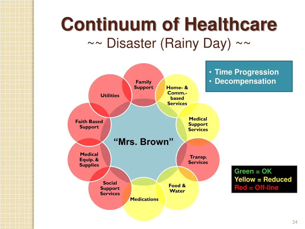 continuum of healthcare disaster rainy day