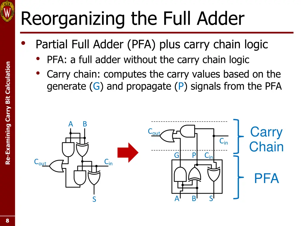 reorganizing the full adder partial full adder