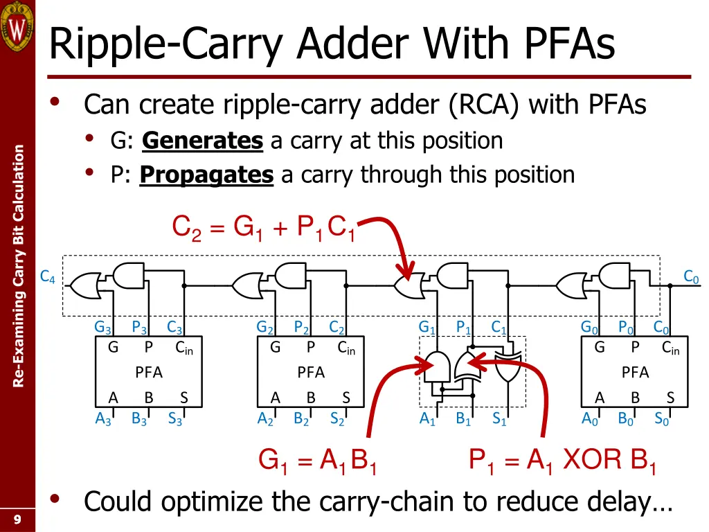 ripple carry adder with pfas can create ripple