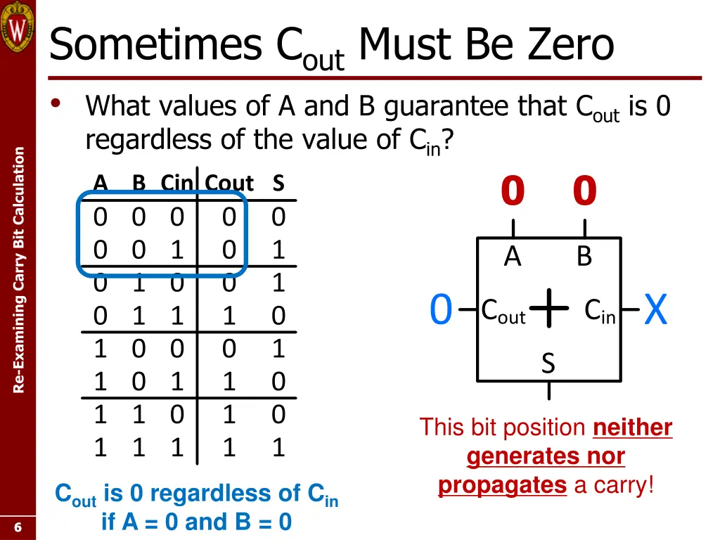 sometimes c out must be zero what values