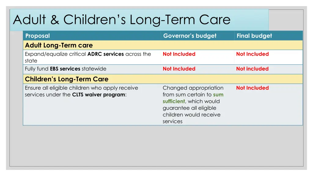 adult children s long term care