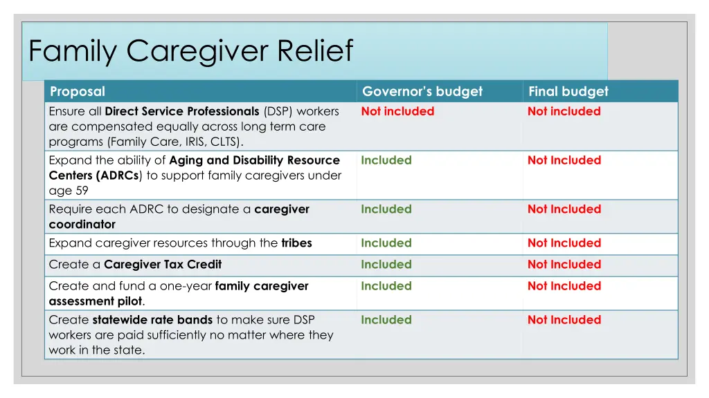 family caregiver relief