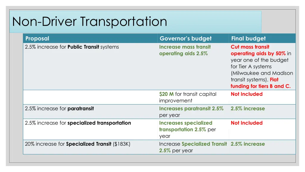 non driver transportation