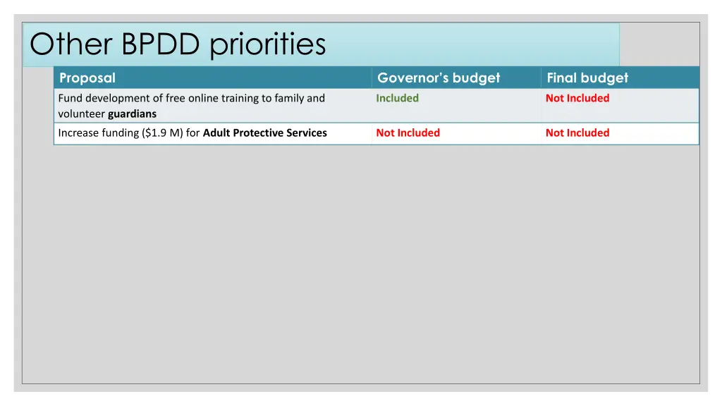 other bpdd priorities