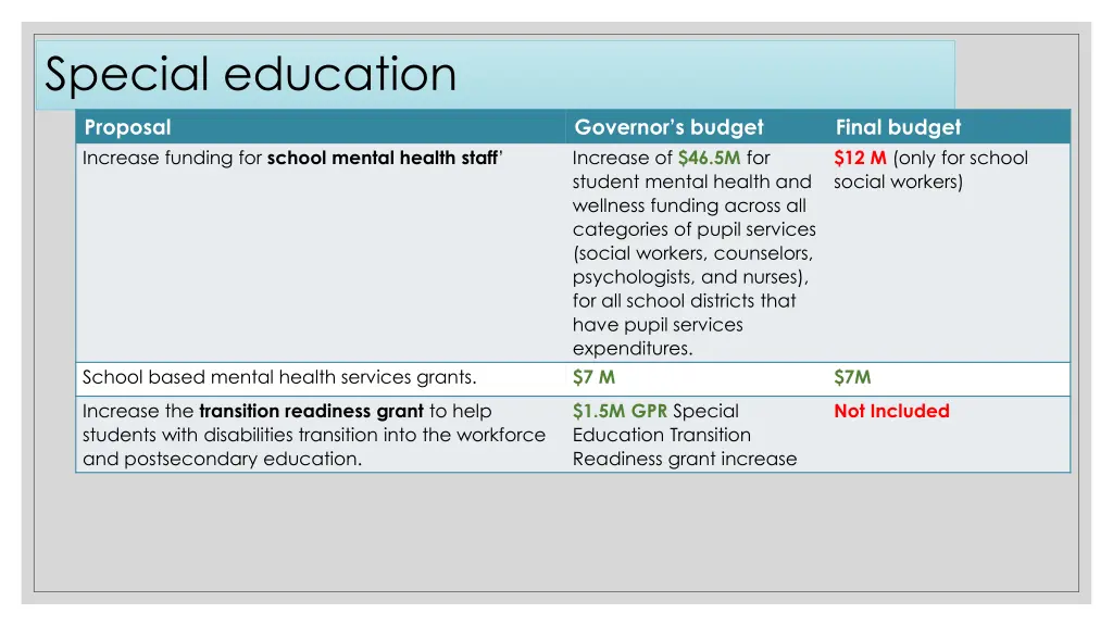 special education 1