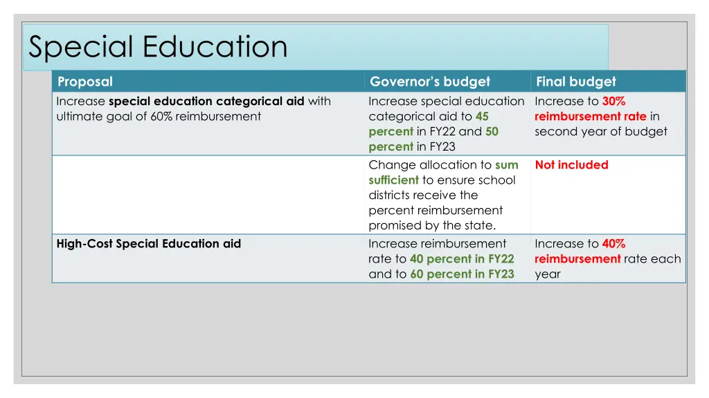 special education