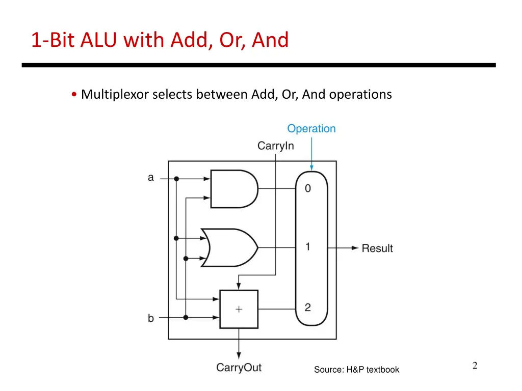 1 bit alu with add or and