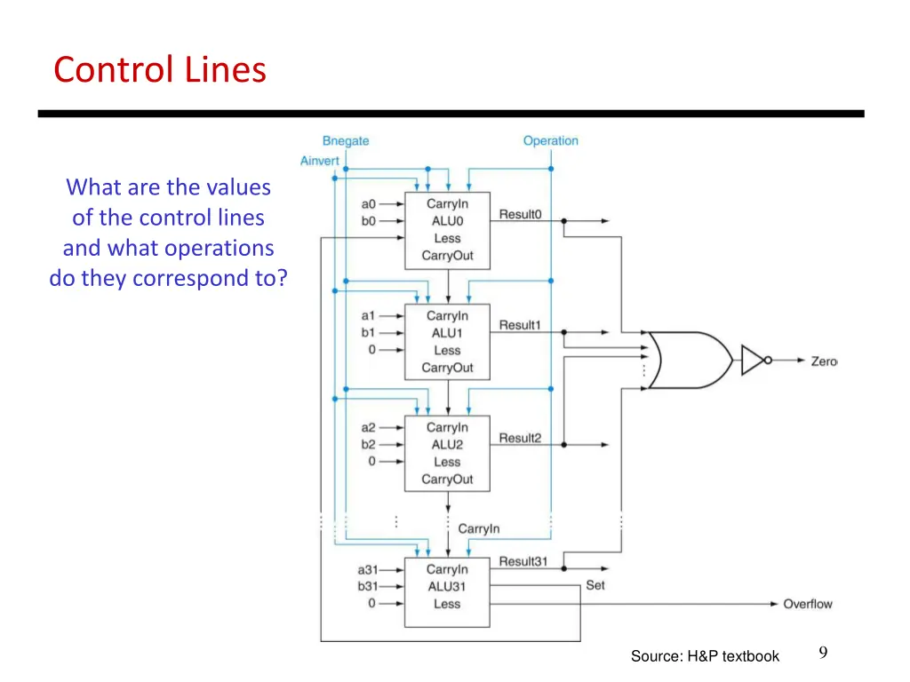 control lines 1