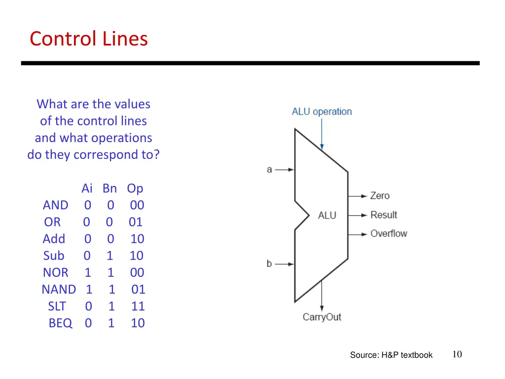 control lines 2