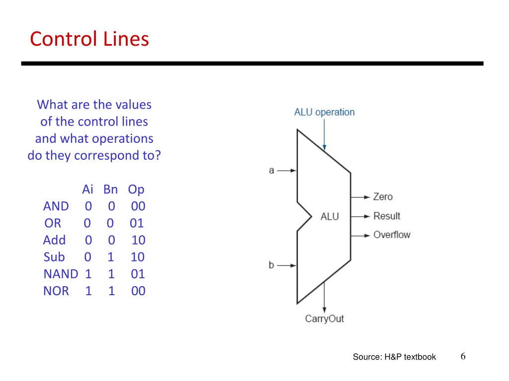 control lines