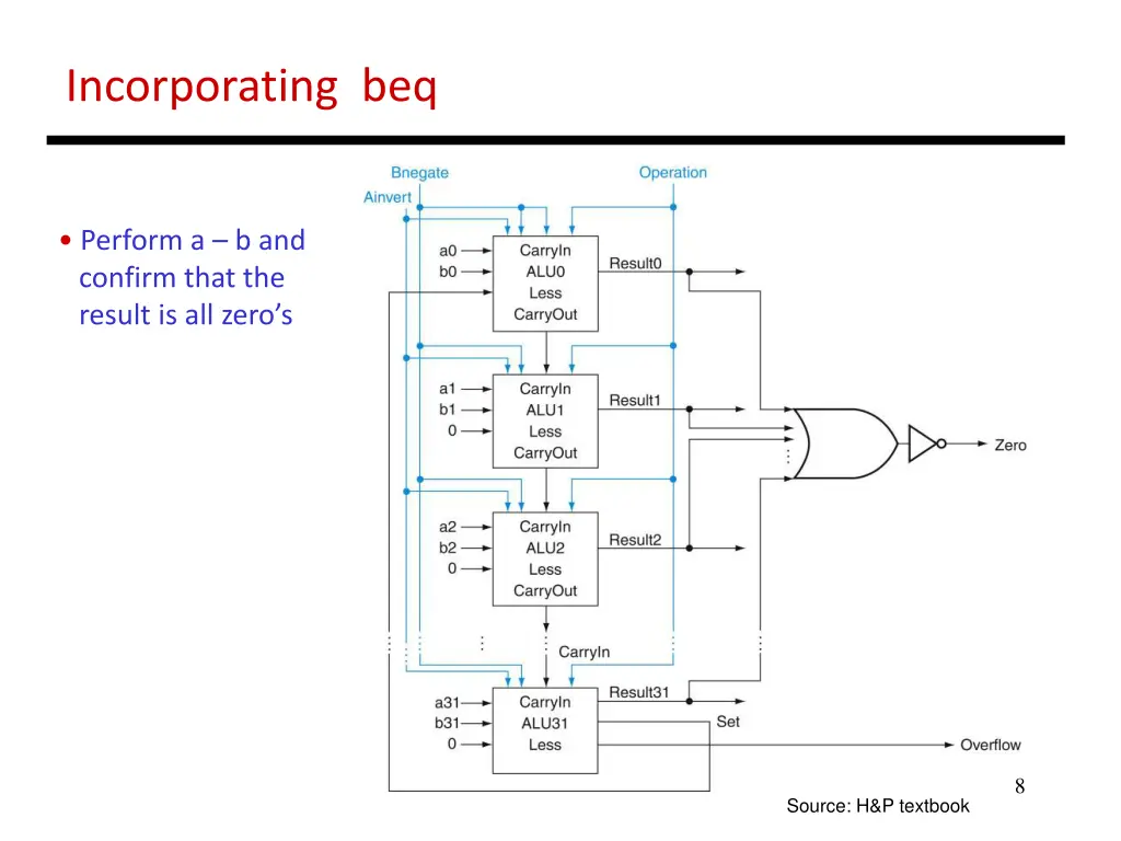 incorporating beq