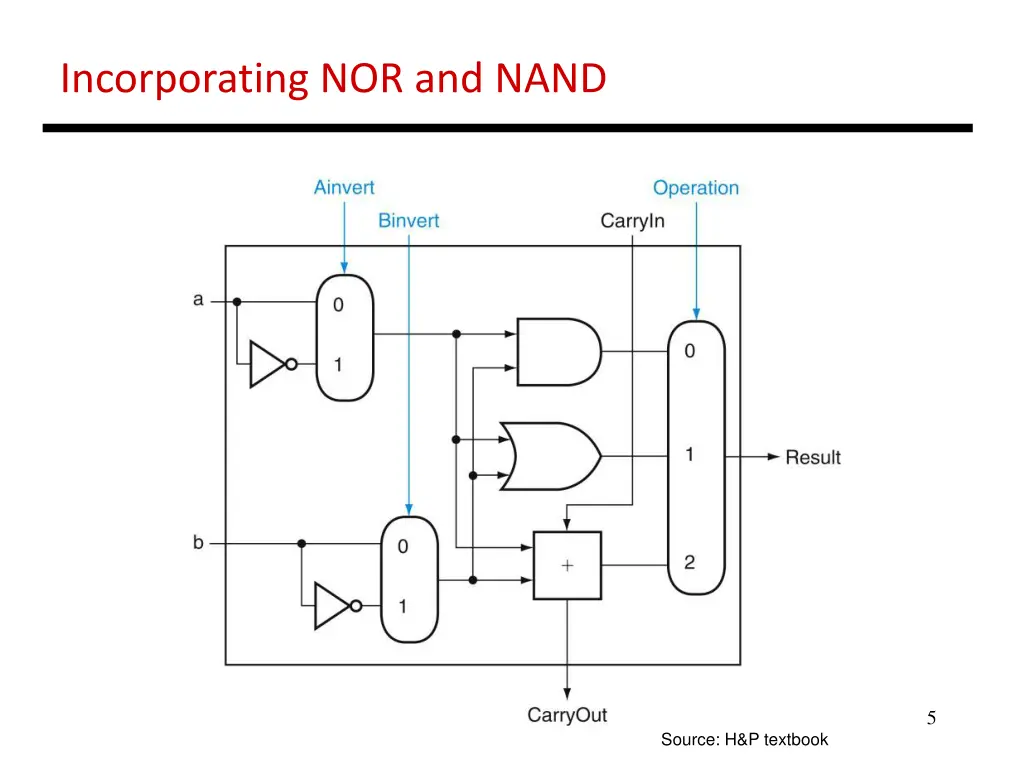 incorporating nor and nand