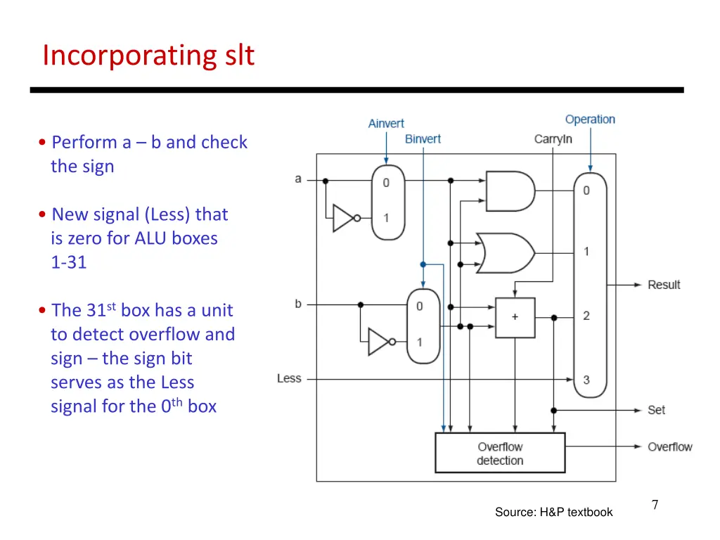 incorporating slt