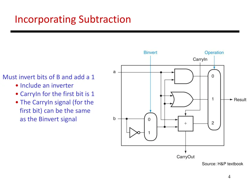 incorporating subtraction