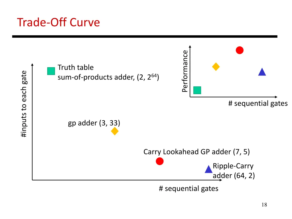 trade off curve