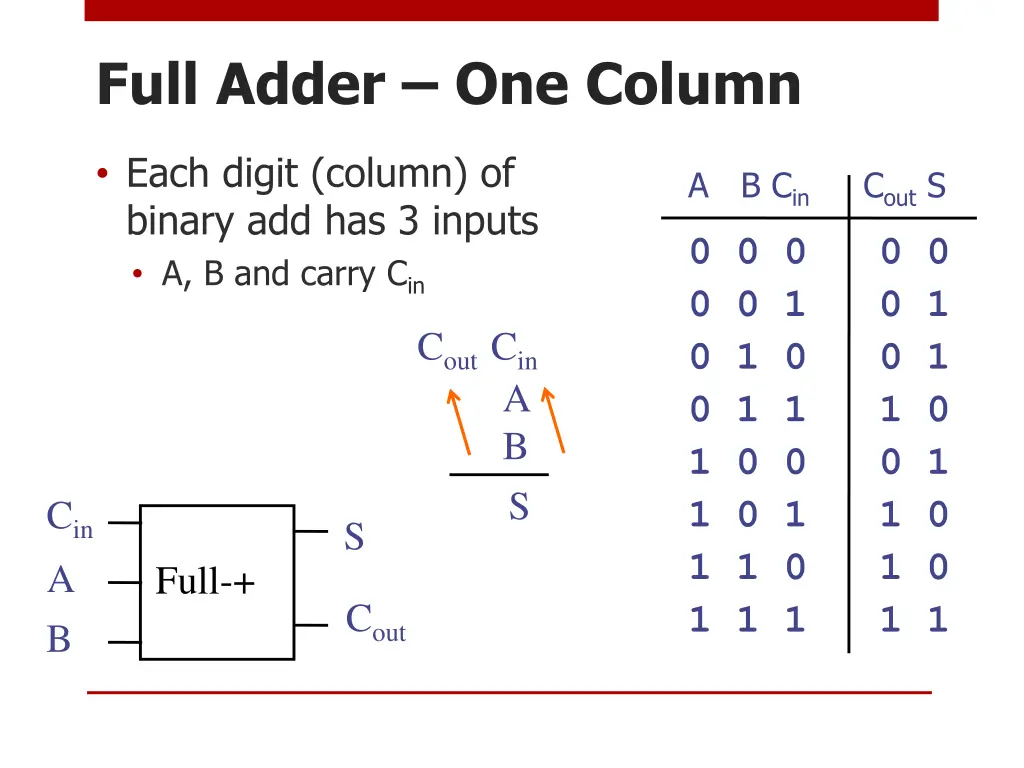 full adder one column