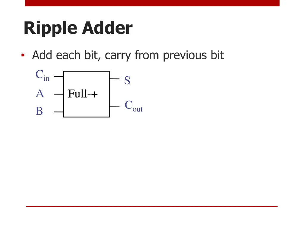 ripple adder