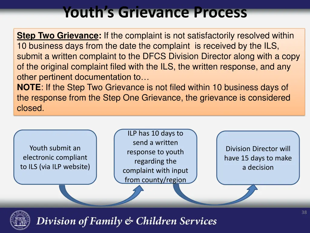 youth s grievance process 1