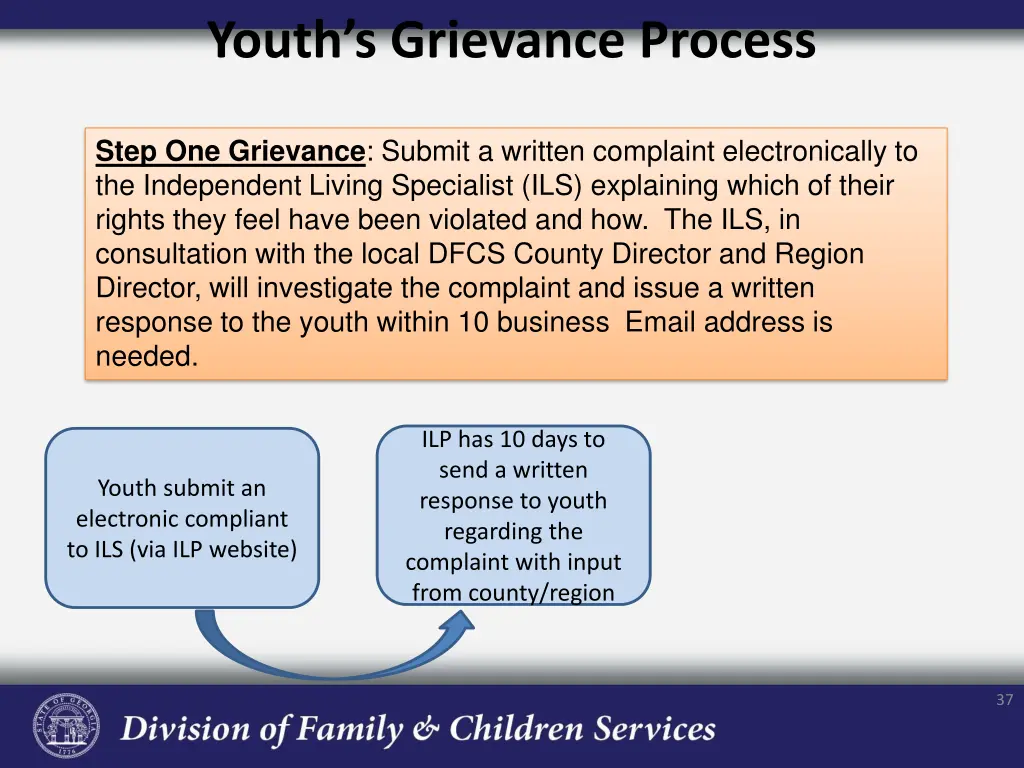 youth s grievance process