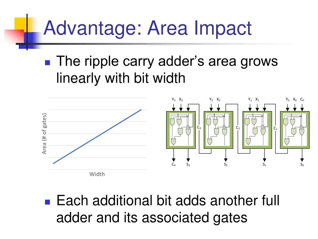 advantage area impact