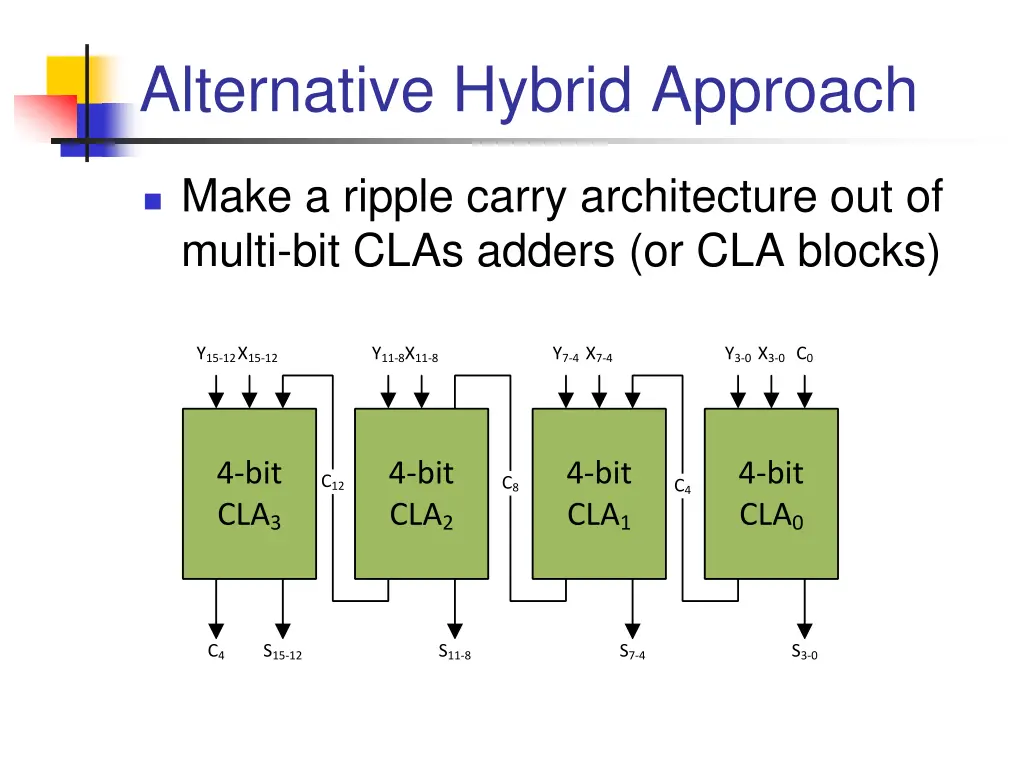 alternative hybrid approach