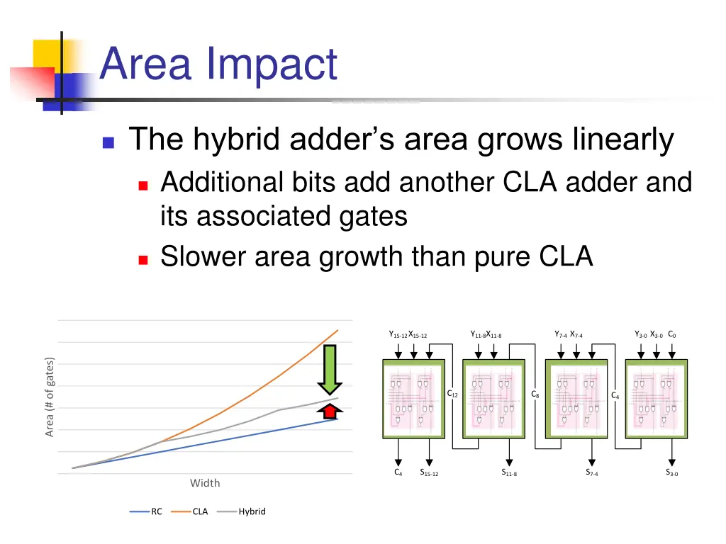 area impact