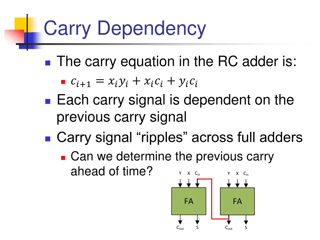 carry dependency