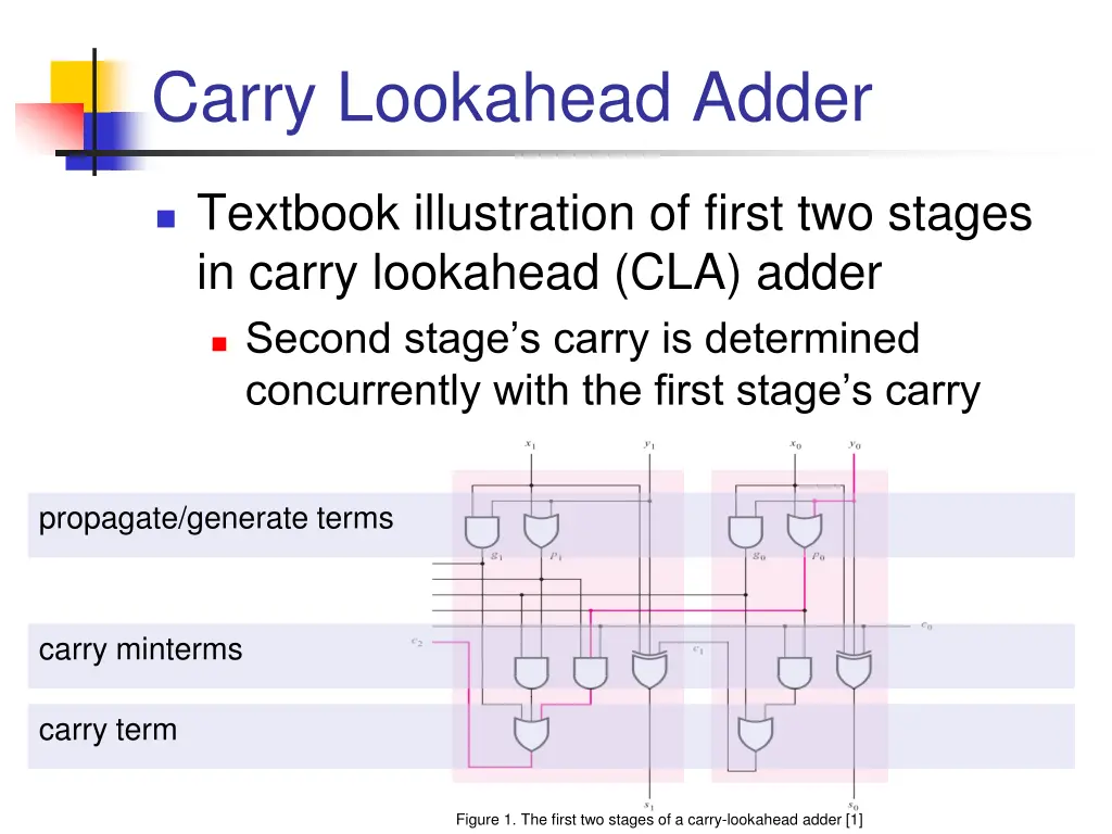 carry lookahead adder 1