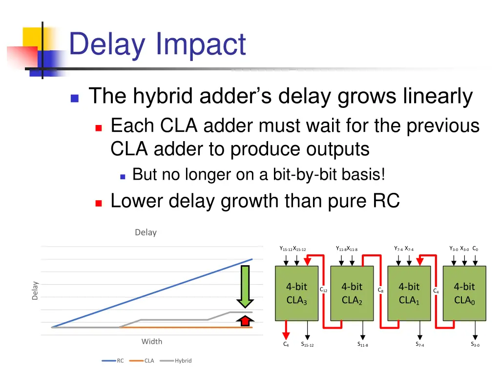 delay impact