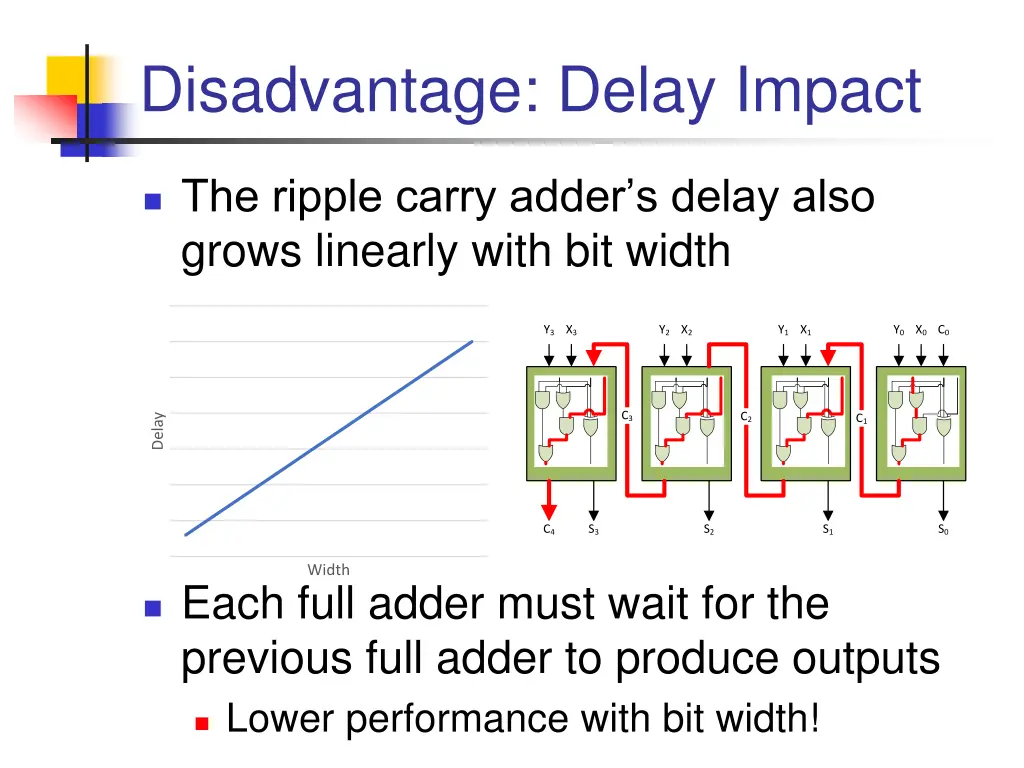 disadvantage delay impact